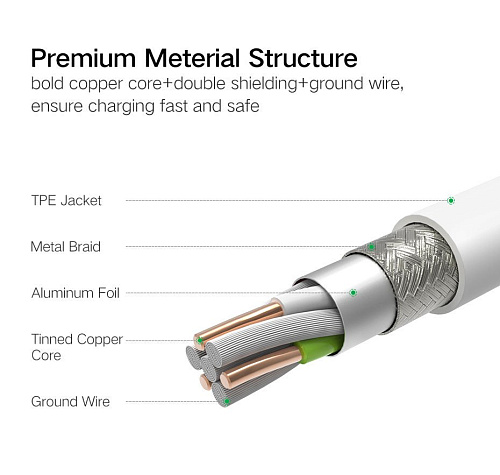 Кабель Ugreen US186-50203 USB Type-A - USB Type-C/Lightning/microUSB (1.5 м, белый)