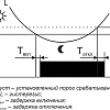 Фотореле Евроавтоматика F&amp;F AZH-S EA01.001.007