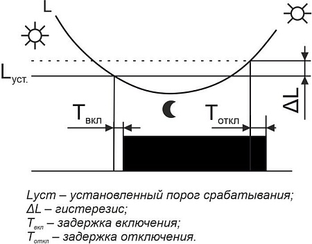 Фотореле Евроавтоматика F&F AZH-S EA01.001.007