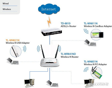 Беспроводной адаптер TP-Link TL-WN821N
