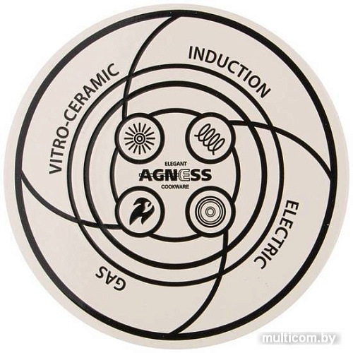 Чайник без свистка Agness Парижские коты 934-390