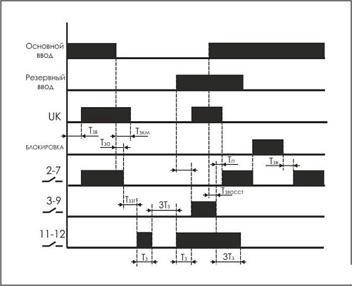 Реле контроля фаз Евроавтоматика F&F PF-441 EA04.005.002