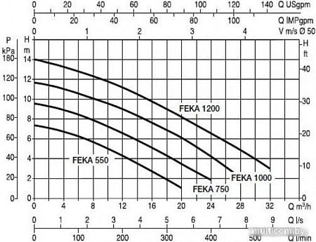 Дренажный насос DAB Feka VS 750 M-A