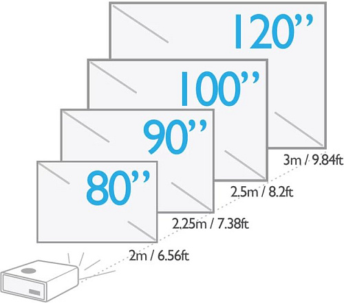 Проектор BenQ W1800