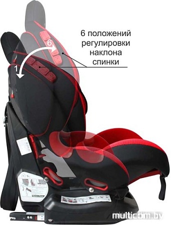 Автокресло Siger Кокон ISOfix (красный)