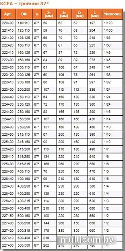 Ostendorf тройник KGEA 250/110x87°