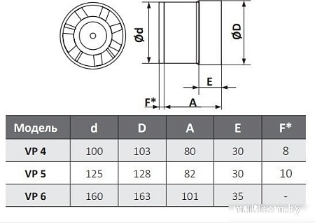 Осевой вентилятор ERA D100 VP4