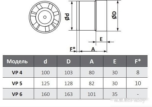 Осевой вентилятор ERA D100 VP4