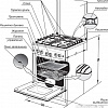 Кухонная плита GEFEST 5100-02 (стальные решетки)