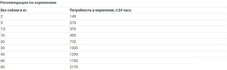 Консервированный корм для собак Happy Dog Sensible Sardinia Коза 400 г