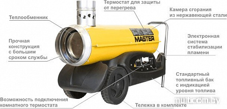 Тепловая пушка MASTER BV 77 E