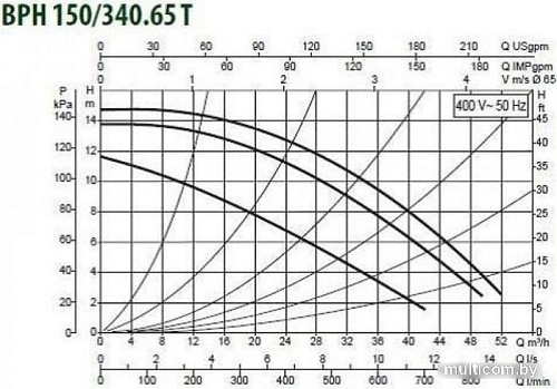 Циркуляционный насос DAB BPH 150/340.65 T