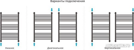 Полотенцесушитель Сунержа Богема с полкой+ 800x500 00-0223-8050