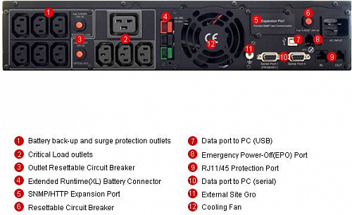 Источник бесперебойного питания CyberPower PR3000 LCD 2U (PR3000ELCDRT2U)