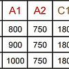 Душевой поддон Radaway Delos D 100x75 [4D17555-03]