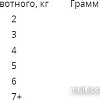 Лакомство для кошек Наш рацион Для взрослых кошек мясное ассорти (10 кг)