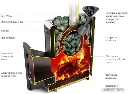Банная печь Термофор Гейзер 2014 Inox ДН ЗК (антрацит)