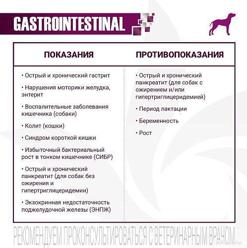 Сухой корм для собак Monge Vet Solution Gastrointestinal при заболеваниях ЖКТ 12 кг