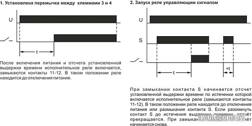 Реле времени Евроавтоматика F&F RV-01 EA02.001.007
