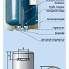 Накопительный водонагреватель De Luxe 3W60V