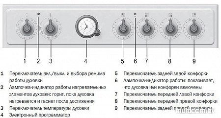 Кухонная плита Gorenje EC67CLI