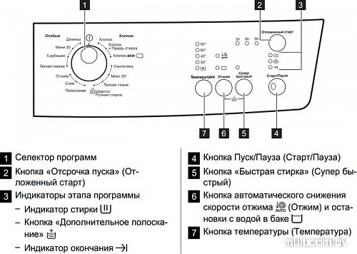 Стиральная машина Zanussi ZWSO6100V