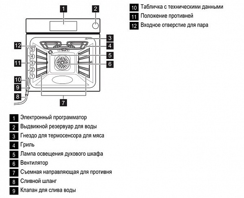 Духовой шкаф Electrolux EOC96851AX