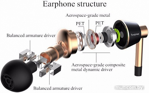 Наушники 1More Triple Driver In-Ear E1001 (золотистый)