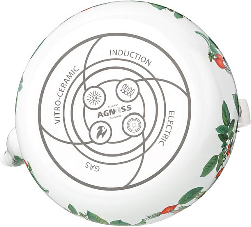 Чайник без свистка Agness Fruit Basket 934-575