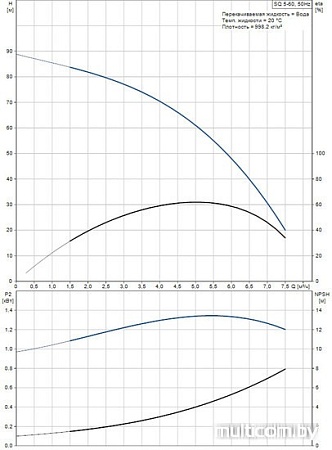 Насос Grundfos SQ 5-60