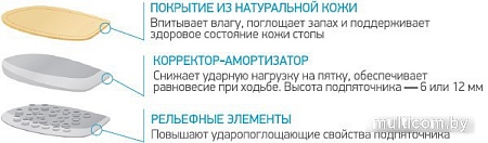 Комплект подпяточников ортопедических Ortmann Replet 8-12мм (S)