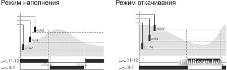 Реле уровня Евроавтоматика F&F PZ-829 EA08.001.007