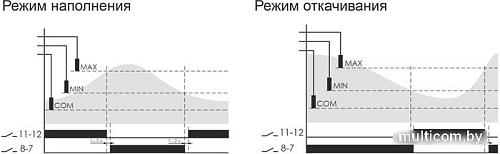 Реле уровня Евроавтоматика F&F PZ-829 EA08.001.007