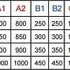 Душевой поддон Radaway Delos A 80x80 [SDA0808-01]