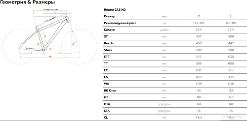 Велосипед Stark Router 27.3 HD M 2025 (грозовой матовый/зеленый)
