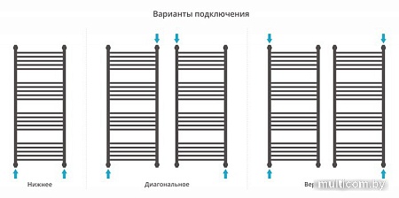 Полотенцесушитель Сунержа Богема+ прямая 1200х500 03-0220-1250