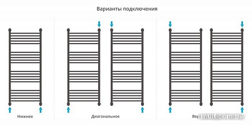Полотенцесушитель Сунержа Богема+ прямая 1200х500 03-0220-1250