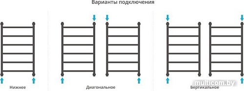 Полотенцесушитель Сунержа Галант+ 800x500 12-0200-8050