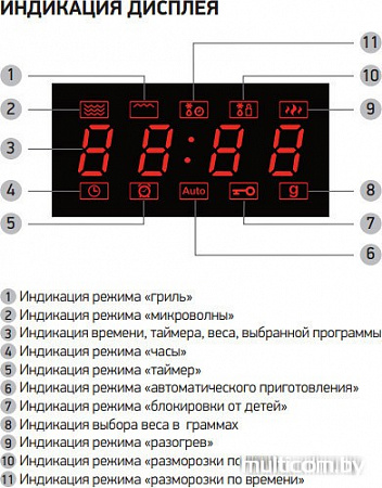 Микроволновая печь BBK 23MWG-851T/B