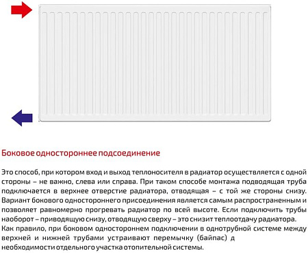 Стальной панельный радиатор Лемакс Compact 33 500x900