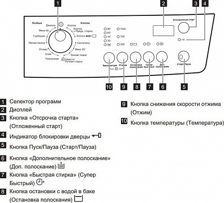 Стиральная машина Zanussi ZWSH7100VS