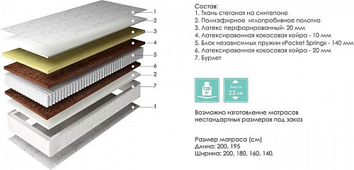 Матрас Пинскдрев Тонус 160x195