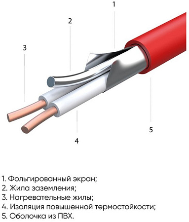 Нагревательный кабель СТН КС-600 3.25 м 585 Вт