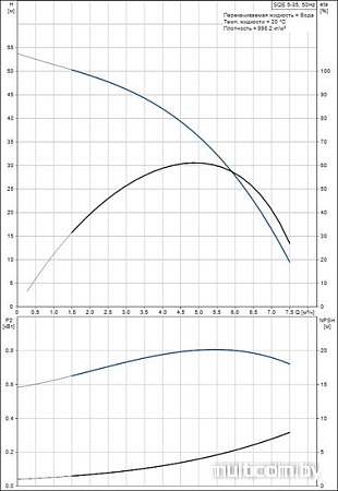 Насос Grundfos SQE 5-35