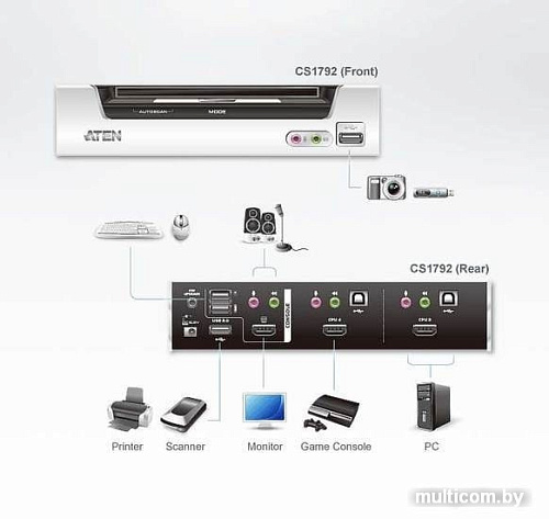 KVM переключатель Aten CS1792-AT-G