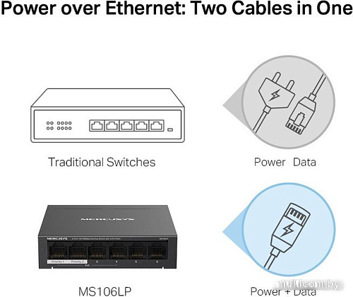 Неуправляемый коммутатор Mercusys MS106LP