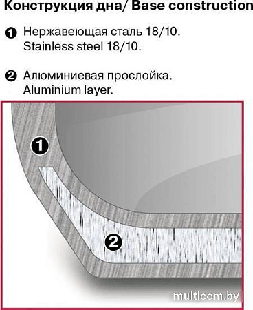 Кастрюля Rondell Stripes RDS-1637
