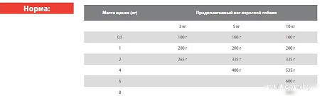 Консервированный корм для собак Blitz Sensitive Starter Индейка с цукини Нежное суфле 0.2 кг