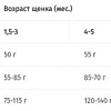 Сухой корм для собак Pro Plan Optiderma Puppy Small&amp;Mini Sensitive Skin 3 кг