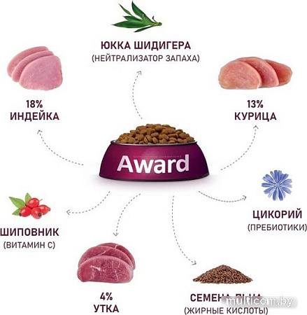 Сухой корм для кошек Award Adult Hairball & Indoor (для выведения шерсти с уткой и индейкой с добавлением зеленой чечевицы и Юкки Шидигера) 10 кг